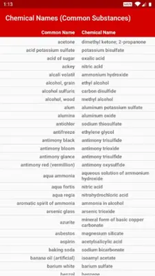 Chemistry Pack android App screenshot 2